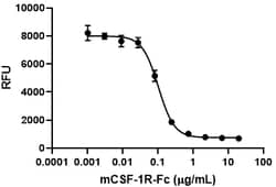 Biolegend Recombinant Mouse CSF-1R (CD115)-Fc Chimera (carrier-free), Quantity: