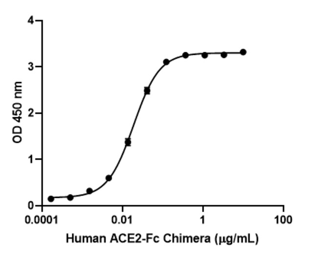 Biolegend SARSCoV2 S Protein S1+S2 (carrierfree