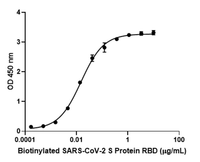 Biolegend Biotinylated SARSCoV2 S Protein RBD (carrier
