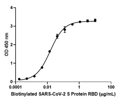 Biolegend Biotinylated Recombinant SARS-CoV-2 S Protein RBD (carrier-free),