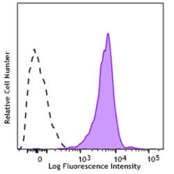 Biolegend Anti-CD230 (Prion), Quantity: Each of 1