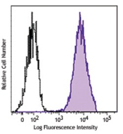 Biolegend PE anti-CD105 (Endoglin), Quantity: Each of 1