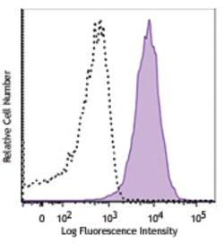 Biolegend APC anti-CD105 (Endoglin), Quantity: Each of 1