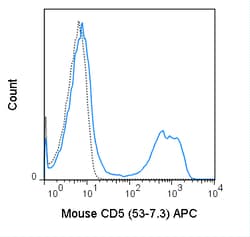 Cytek Biosciences Inc APC aMu CD5 Anti Primary, Quantity: Each of 1