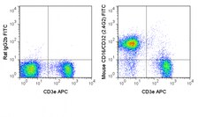 Cytek Biosciences Inc FITC aMu CD16 CD32 Anti, Quantity: Each of 1