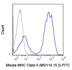 Cytek Biosciences Inc FITC aMu MHCII Anti Primary, Quantity: Each of 1
