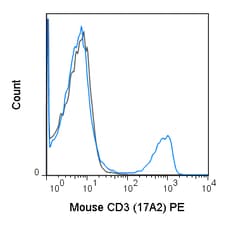 Cytek Biosciences Inc PE aMu CD3 Anti Primary, Quantity: Each of 1