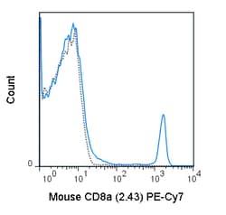 Cytek Biosciences Inc PE-Cy7 aMu CD8a Anti Primary, Quantity: Each of 1
