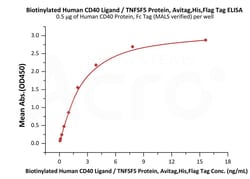 ACROBiosystems BIOTINYLATED HUMAN CD40 LIGAND, Quantity: Each of 1