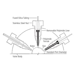 Perkin Elmer US LLC&nbsp;Fused Silica Adapter, 0.0625 in x 0.5 mm I.D.
