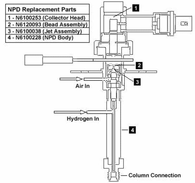 Perkin Elmer US LLC NPD with PPC AddOn Kit, 240 V, Quantity Each of 1