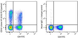Biolegend PE/Cyanine5 anti-human CD161, Quantity: Each of 1