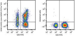 Biolegend PE/Fire 810 anti-human CD183 (CXCR3), Quantity: Each of 1
