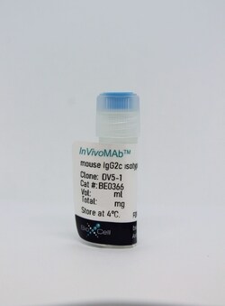Bio X Cell InVivoMAb mouse IgG2c isotype control, anti-dengue virus, Clone: