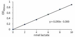 Abcam&nbsp;L-Lactate Assay Kit (Colorimetric)