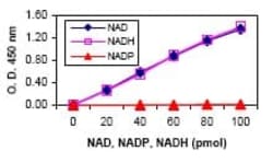 Abcam NAD/NADH Assay Kit (Colorimetric) 2000test, Quantity: Each of 1 ...
