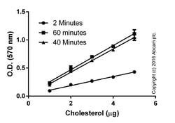 Abcam Cholesterol Assay Kit - HDL and LDL/VLDL, Quantity: Each of 1