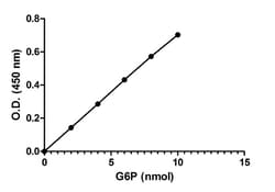 Abcam&nbsp;Glucose-6-Phosphate Assay Kit (Colorimetric)