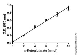 Abcam Alpha Ketoglutarate (alpha KG) Assay Kit, Quantity: Each of 1