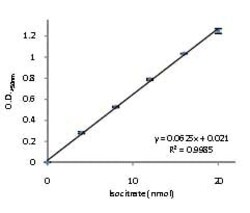 Abcam Aconitase Assay Kit, Quantity: Each of 1