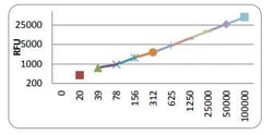 Abcam Cell Viability¿Assay Kit (Fluorometric - Blue)
