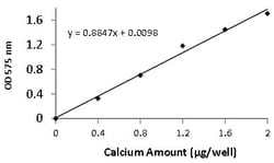 Abcam Calcium Assay Kit (Colorimetric)