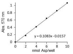 Abcam Aspartate Assay Kit
