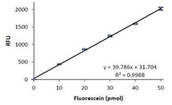 Abcam&nbsp;Myeloperoxidase (MPO) Activity Assay Kit (Fluorometric)