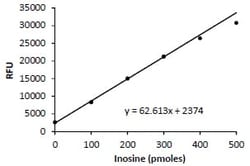 Abcam&nbsp;INOSINE QUANTIFICATION ASSAY K ..
