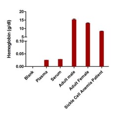 Abcam&nbsp;Hemoglobin Assay Kit (Colorimetric)