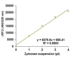 Abcam Phagocytosis Assay Kit (Green Zymosan), Quantity: Each of 1