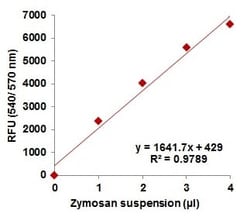 Abcam Phagocytosis Assay Kit (Red Zymosan), Quantity: Each of 1