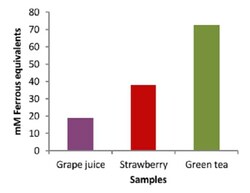 Abcam FRAP Assay Kit (Ferric Reducing Antioxidant Power Assay), Quantity: