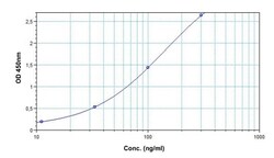 Abcam Anti-HER2 ELISA Kit, 96TEST, Quantity: Each of 1