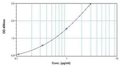Abcam Golimumab ELISA Kit, 96TEST, Quantity: Each of 1