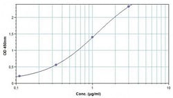 Abcam Infliximab ELISA Kit, 96TEST, Quantity: Each of 1