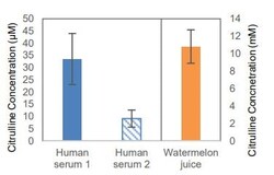 Abcam Citrulline Assay Kit (Fluorometric), Quantity: Each of 1