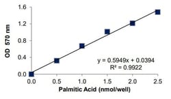 Abcam&nbsp;Free Fatty Acid Colorimetric Assay Kit