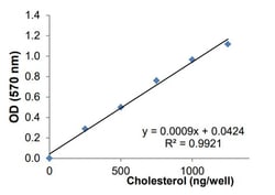 Abcam Total Cholesterol & Cholesteryl Ester Colorimetric Assay Kit, Quantity: