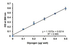 Abcam&nbsp;Glycogen Colorimetric Assay Kit