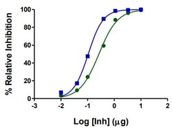 Abcam Alpha-Amylase Inhibitor Screening Kit (Colorimetric), Quantity: Each