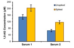Abcam 1,5-Anhydroglucitol Assay Kit (Colorimetric), Quantity: Each of 1