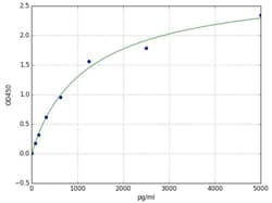 Abcam Mouse Creatine Kinase MB ELISA Kit, 96TEST, Quantity: Each of 1