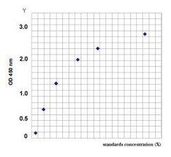 Abcam Mouse Total cholesterol ELISA Kit, Quantity: Each of 1