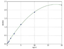 Abcam Human Collagen Type I ELISA Kit, 96TEST, Quantity: Each of 1