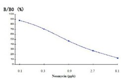 Abcam Neomycin ELISA Kit, 96TEST, Quantity: Each of 1