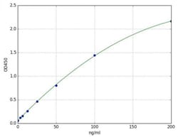 Abcam Mouse Hepcidin ELISA Kit, 96TEST, Quantity: Each of 1