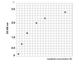 Abcam Mouse free cholesterol ELISA Kit, 96TEST, Quantity: Each of 1