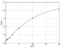 Abcam Human Aspartate Aminotransferase ELISA Kit, 96TEST, Quantity: Each