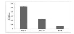 Abcam Biotin Mouse monoclonal [A1501] to CD9, Quantity: Each of 1